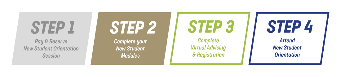 Step 2: New Student Modules