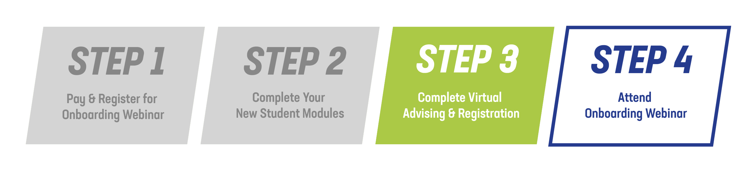 Step 3: Virtual Advising & Registration - New Student Orientation